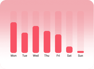 Tascaide Dashboard